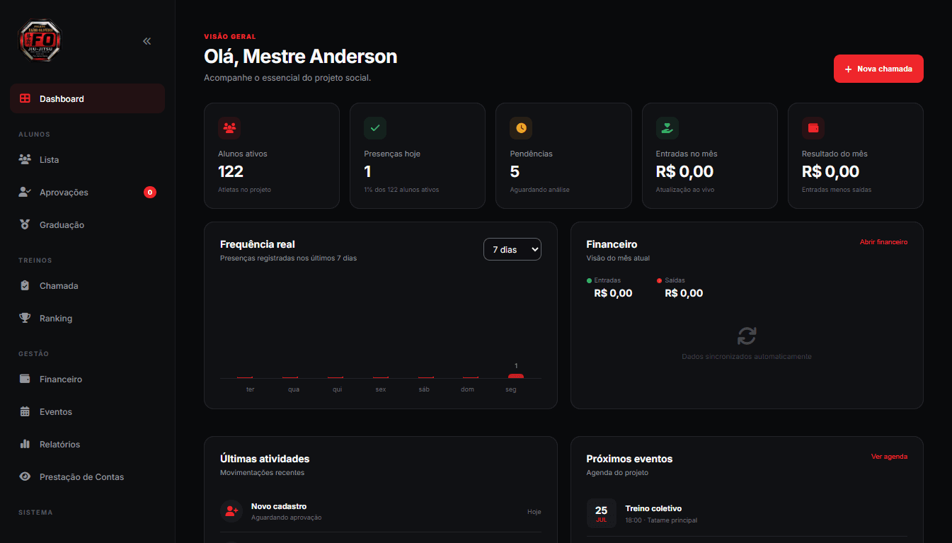 Dashboard administrativo original do Projeto Social Fábio Oliveira