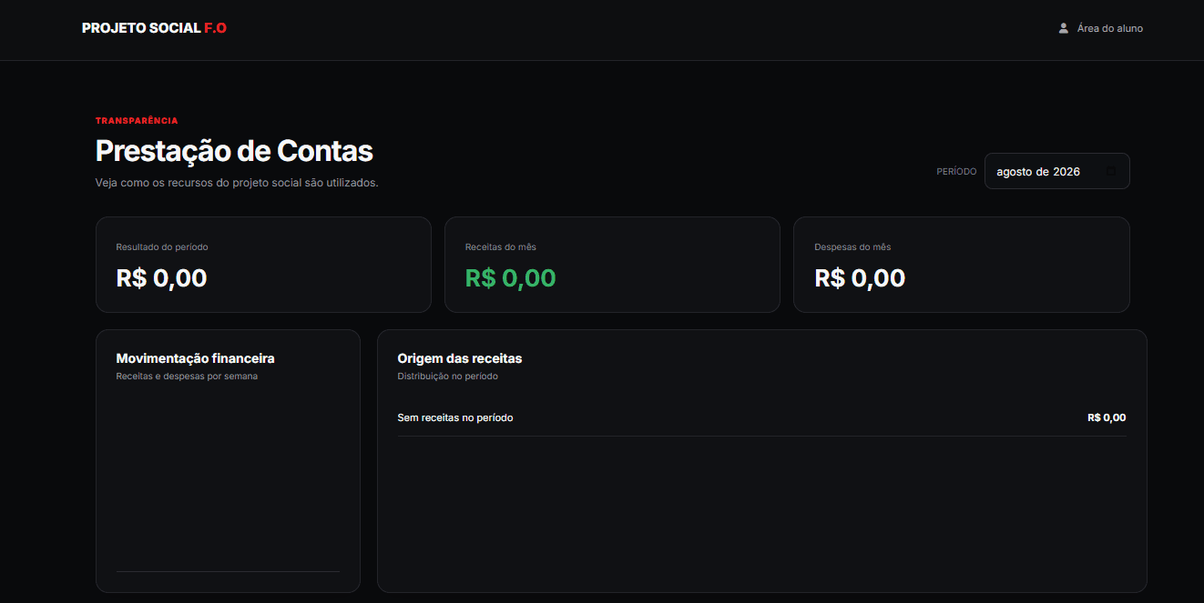 Tela de prestação de contas